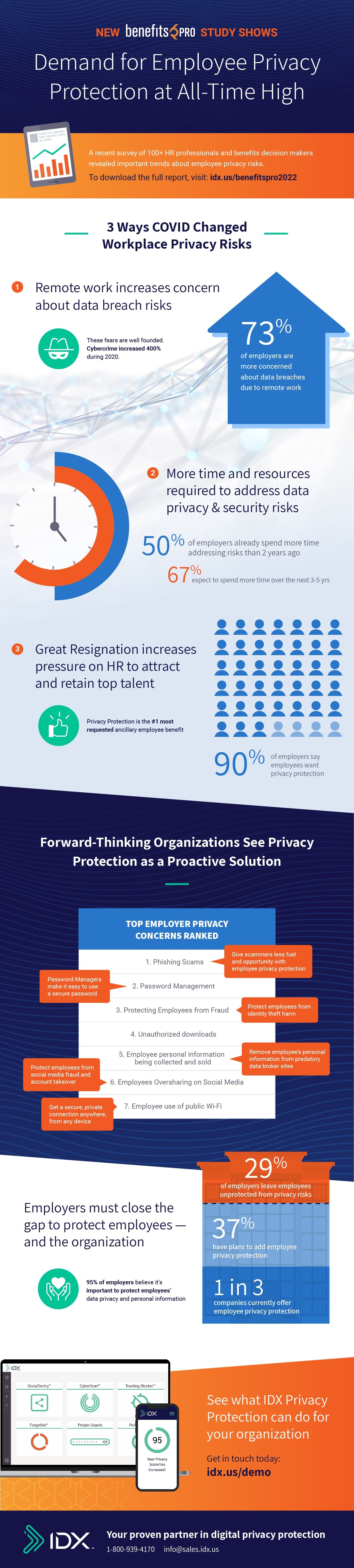 Employee Privacy Protection Infographic