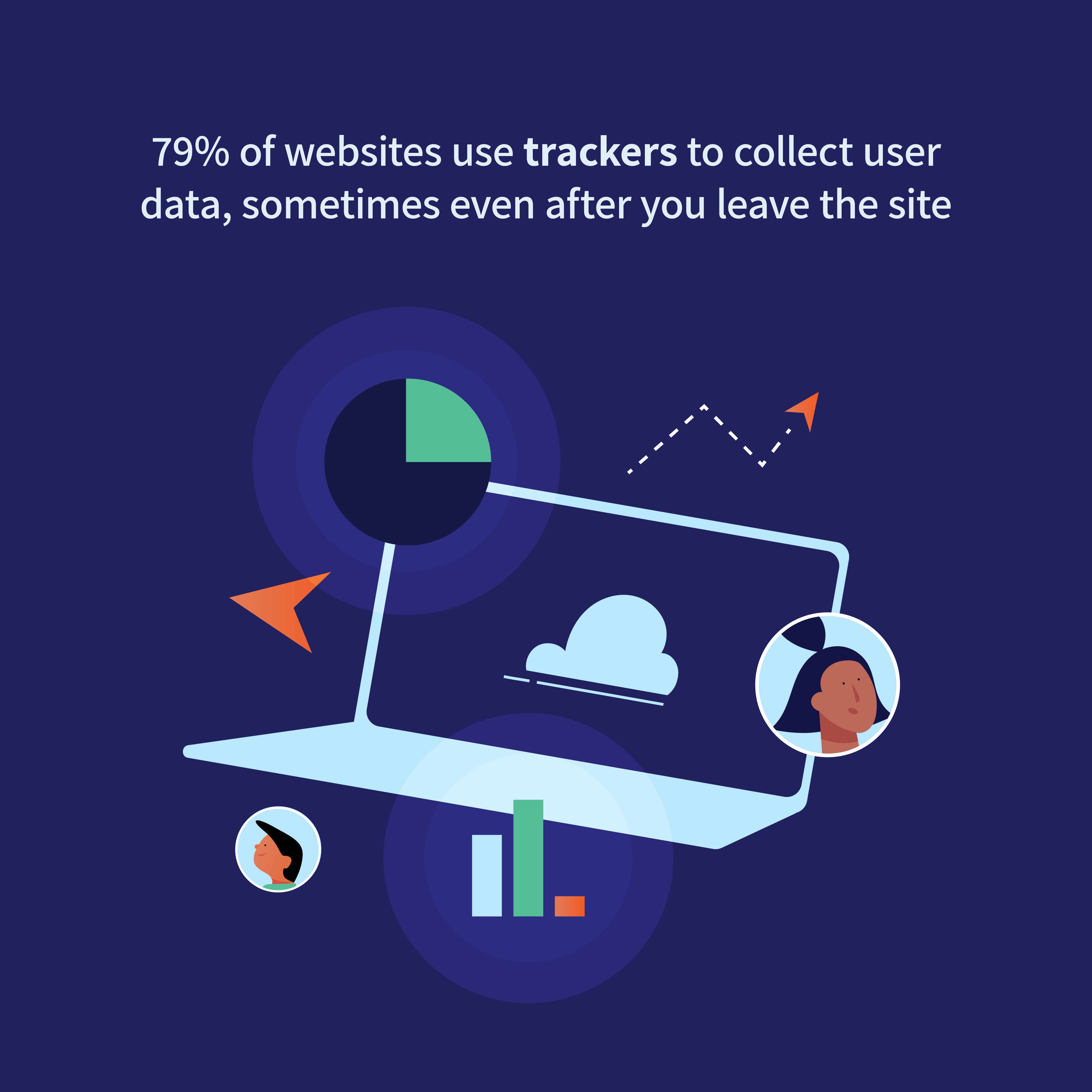 How Facebook and Google Track Your Online Behavior