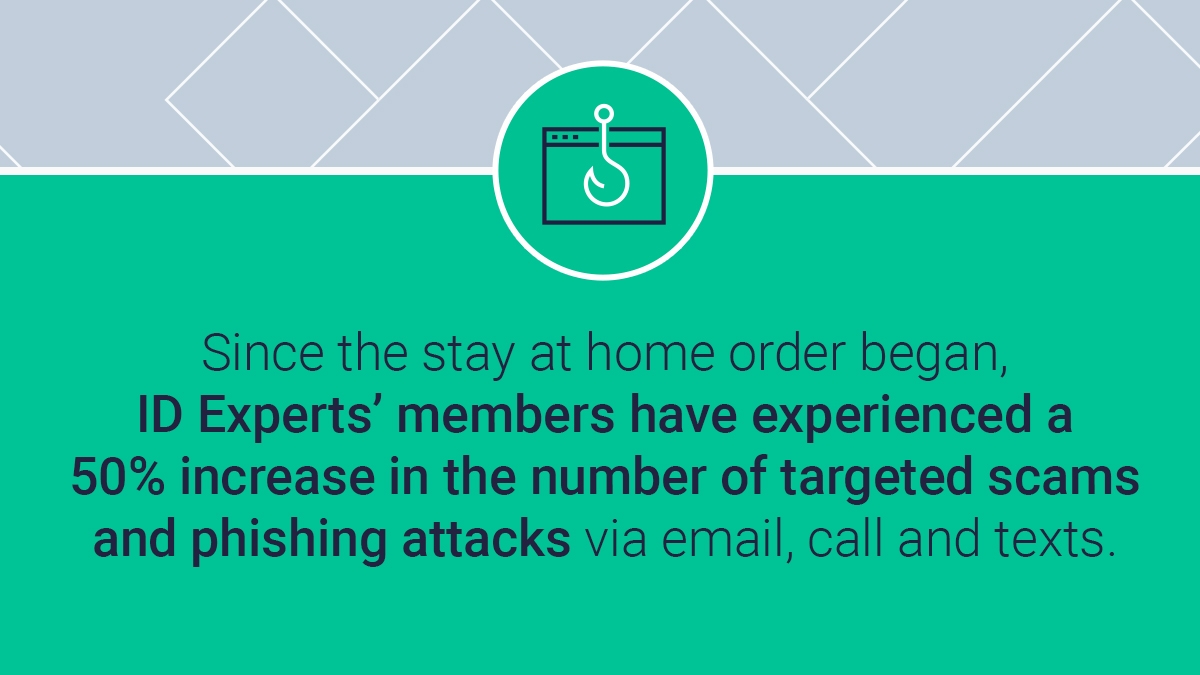 Since the stay at home order, IDX's members have experienced a 50% increase in targeted scams, fraud and phishing attacks.